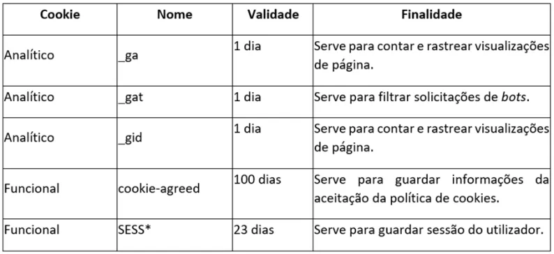 tabela politica cookies